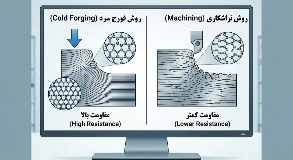 ۳ تفاوت اصلی گل میخ عرشه فولادی با معمولی