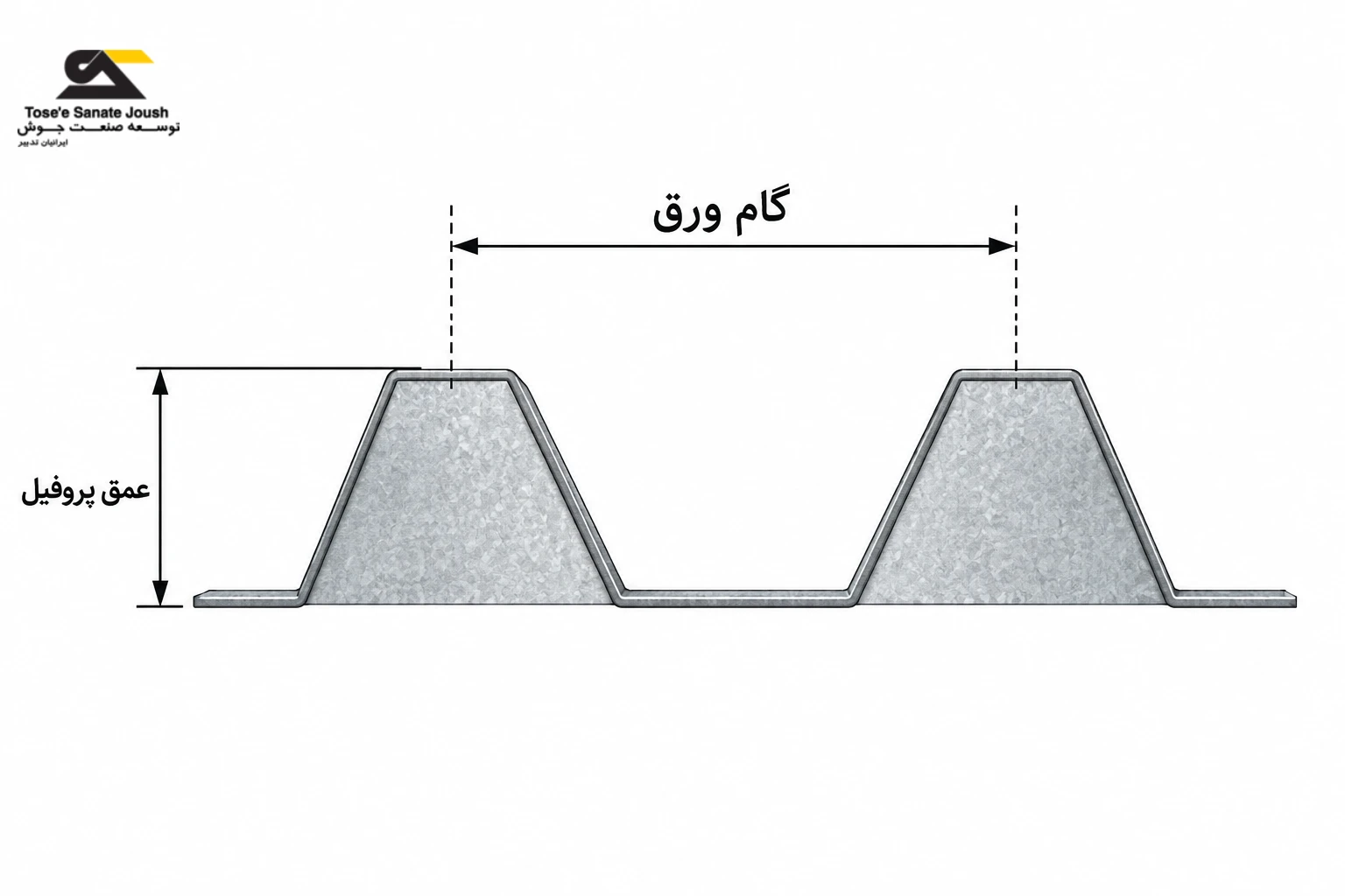 تفاوت گام و عمق پروفیل ورق عرشه فولادی
