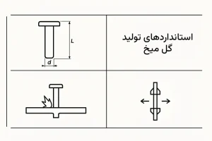 بعضی علائم مربوط به استاندارد تولید و تست گل میخ عرشه فولادی