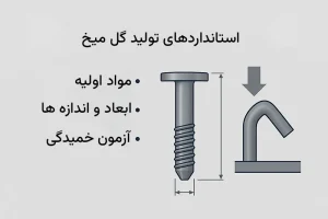 بعضی علائم مربوط به استاندارد تولید و تست گل میخ عرشه فولادی